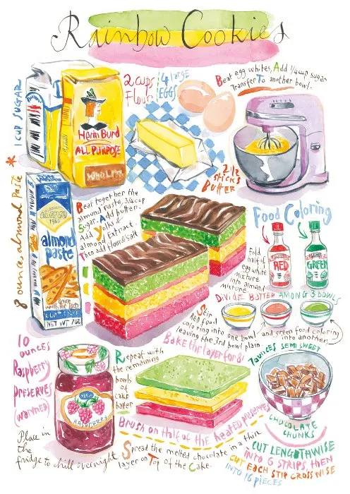Rainbow Cookies