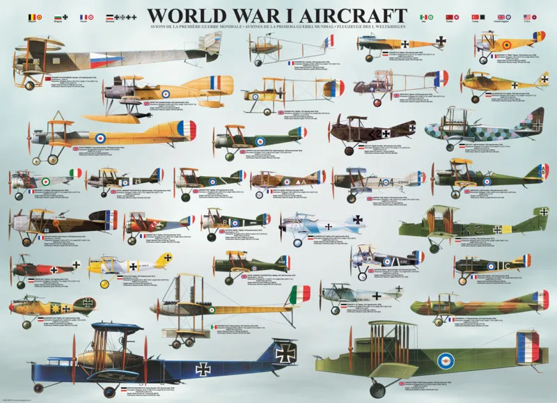 The Planes of the 1st World War
