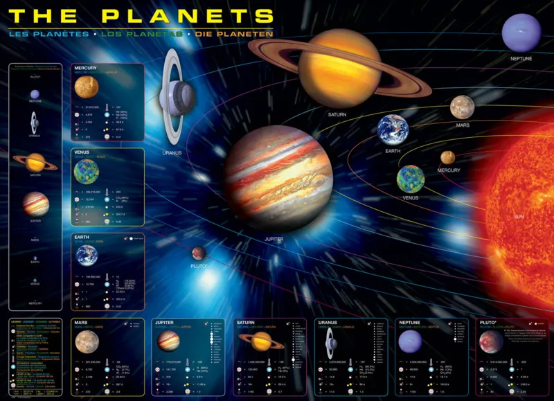 Jigsaw Puzzle - 1000 Pieces - The Planets