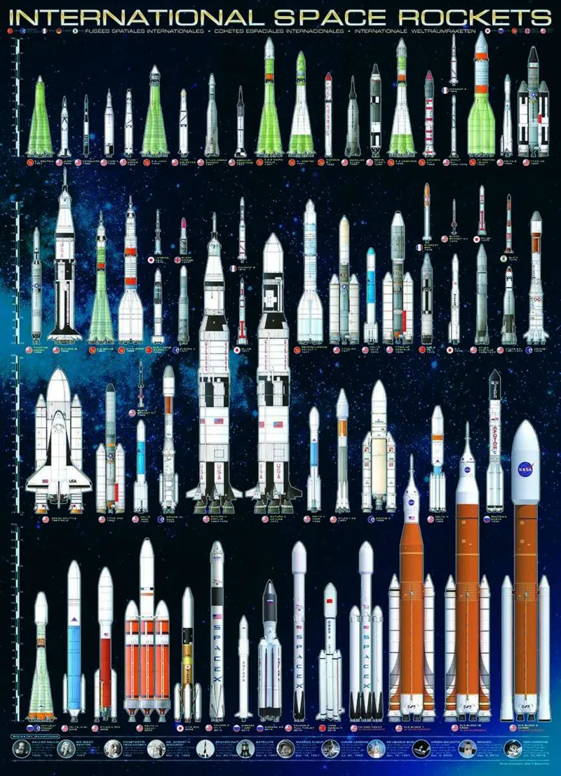 Jigsaw Puzzle - 1000 Pieces - International Space Rockets