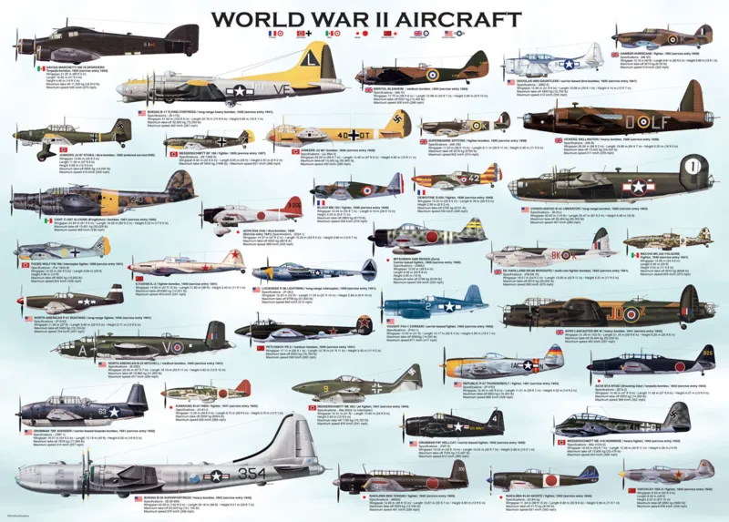 Jigsaw Puzzle - 1000 Pieces - World War II Aircrafts