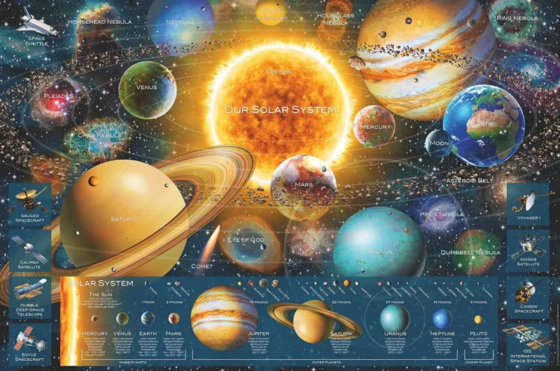 Solar System