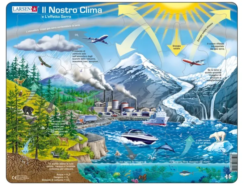 Frame Jigsaw Puzzle - Il Nostro Clima (in Italian)