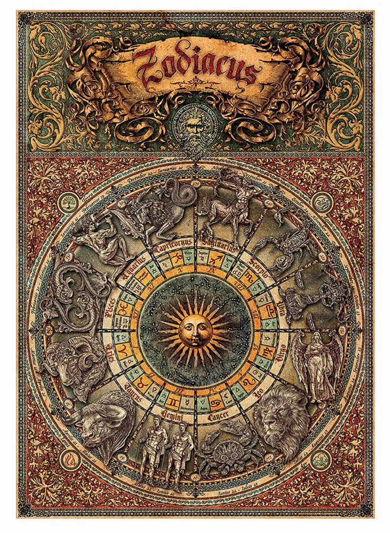Signs of the Zodiac