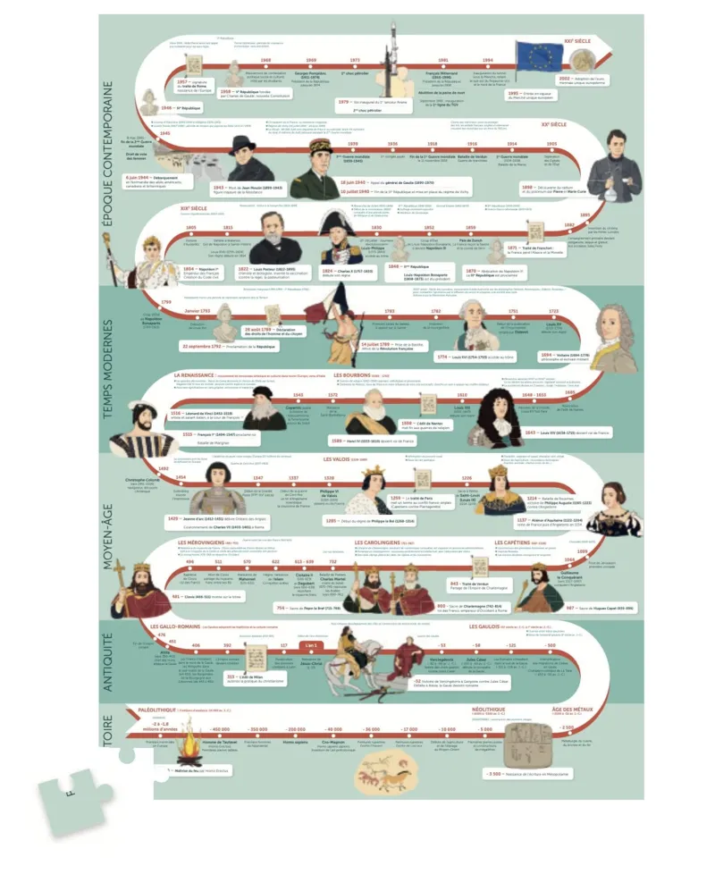 History of France Puzzle