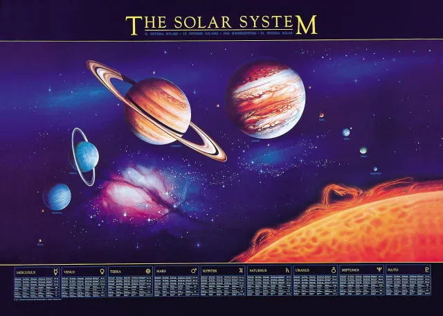 Education: The solar system - Editions Ricordi - 1000 pieces | j…