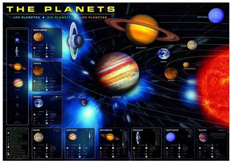 Jigsaw Puzzle - 1000 Pieces - The Planets