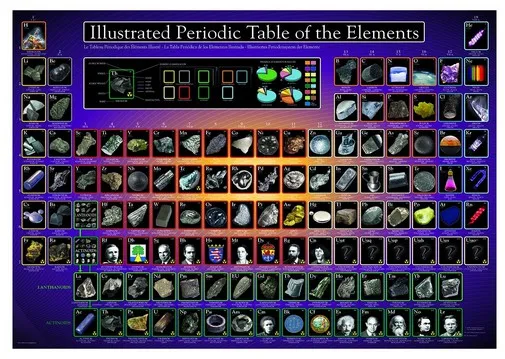 Jigsaw Puzzle - 1000 Pieces - Illustrated Periodic Table of the Elements