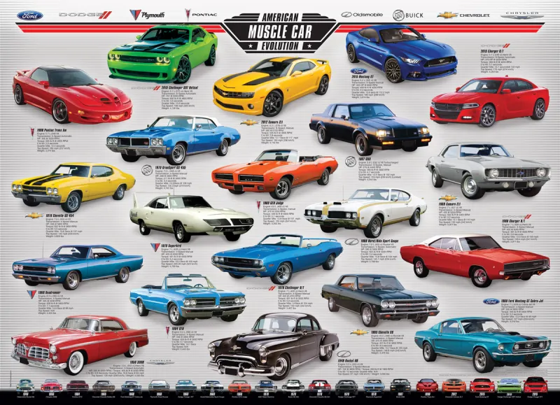 Muscle Car Evolution