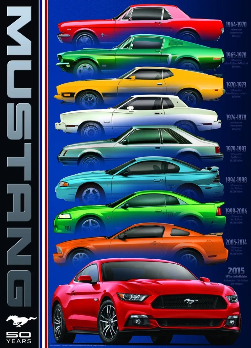 Ford Mustang 50th Anniversary