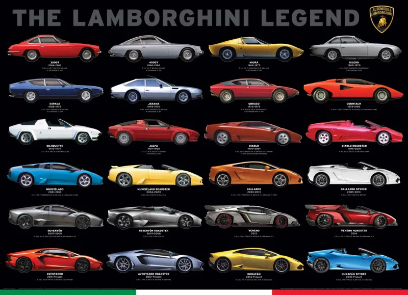 The Lamborghini Legend