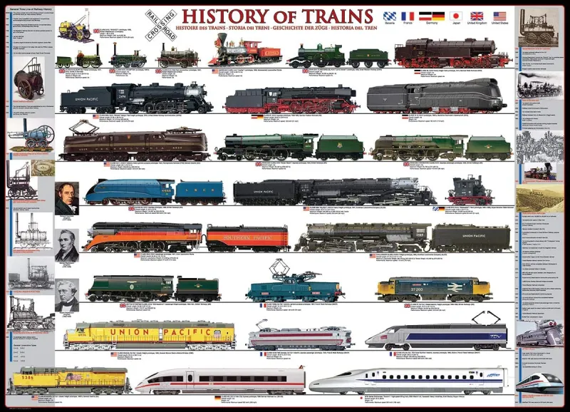 XXL Pieces - Trains History