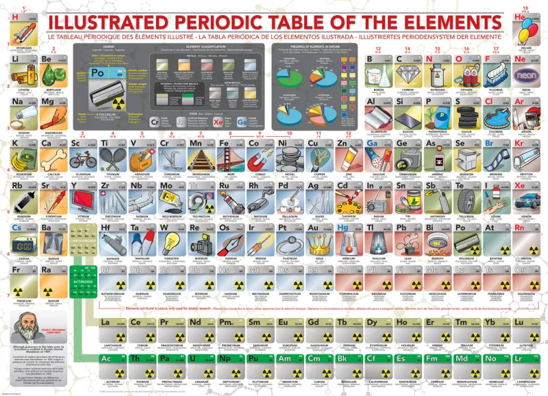 XXL Pieces -  Illustrated Periodic Table of The Elements