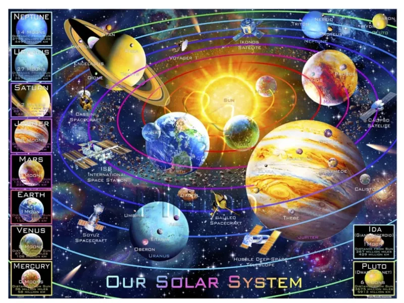 Plastic Puzzle - Adrian Chesterman - Solar System