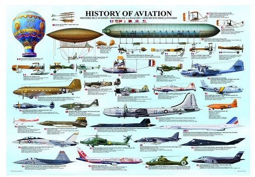 Jigsaw Puzzle - 1000 Pieces - History of Aviation