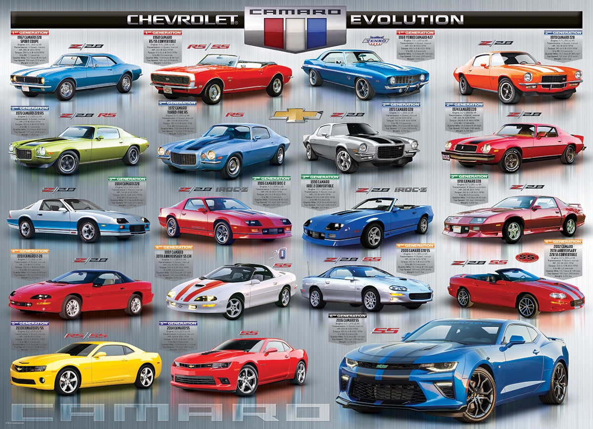 Chevrolet The Camaro Evolution