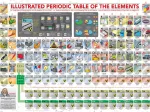 XXL Pieces -  Illustrated Periodic Table of The Elements