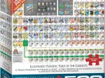 XXL Pieces -  Illustrated Periodic Table of The Elements